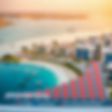 Investment opportunities chart showcasing growth potential in Al Hudayriyat Island real estate