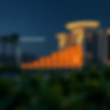 Investment Insights for Saheel 2 Investment potential chart for Saheel 2 properties